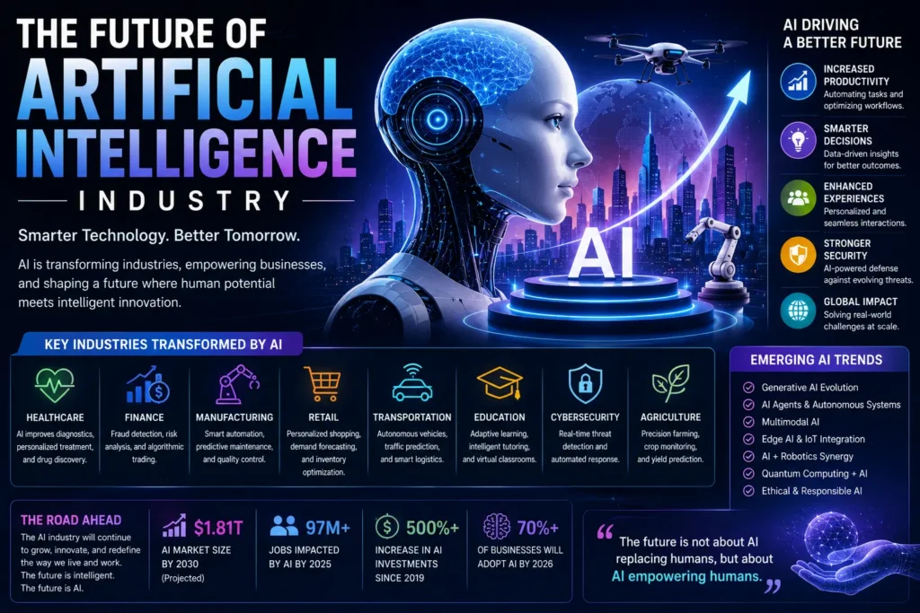 Future of Artificial Intelligence Industry: 2026 and Beyond