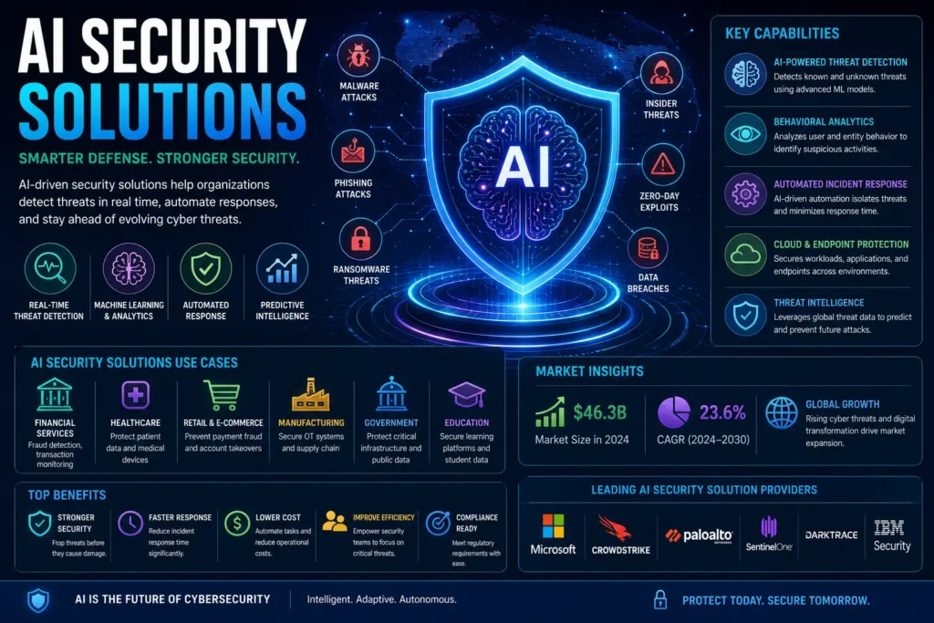 AI Security Solutions: Protecting Businesses in 2026