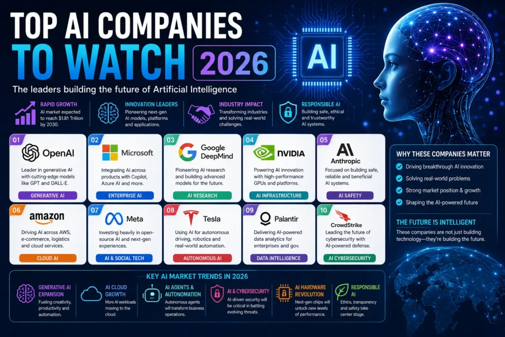 AI startup funding news